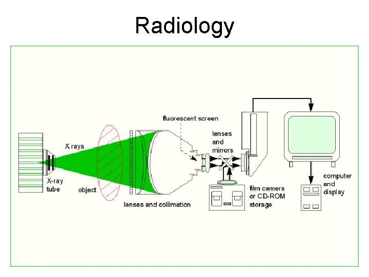 Radiology Radiology