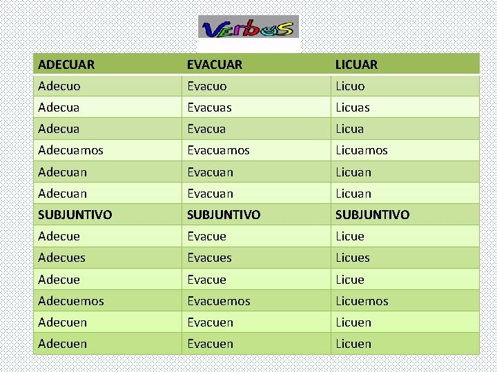 ADECUAR EVACUAR LICUAR Adecuo Evacuo Licuo Adecua Evacuas Licuas Adecua Evacua Licua Adecuamos Evacuamos ADECUAR EVACUAR LICUAR Adecuo Evacuo Licuo Adecua Evacuas Licuas Adecua Evacua Licua Adecuamos Evacuamos