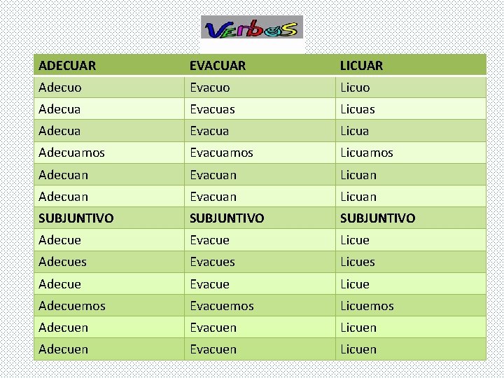 ADECUAR EVACUAR LICUAR Adecuo Evacuo Licuo Adecua Evacuas Licuas Adecua Evacua Licua Adecuamos Evacuamos