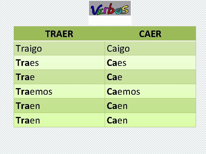 TRAER Traigo Traes Traemos Traen CAER Caigo Caes Caemos Caen TRAER Traigo Traes Traemos Traen CAER Caigo Caes Caemos Caen