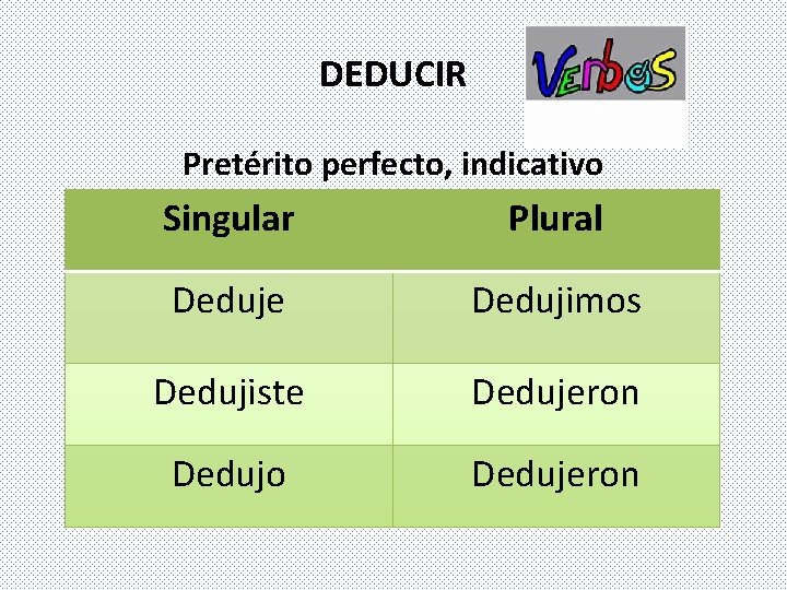 DEDUCIR Pretérito perfecto, indicativo Singular Plural Deduje Dedujimos Dedujiste Dedujeron Dedujo Dedujeron 