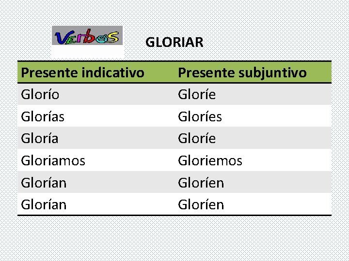 GLORIAR Presente indicativo Glorías Gloría Gloriamos Glorían Presente subjuntivo Gloríes Gloríe Gloriemos Gloríen 