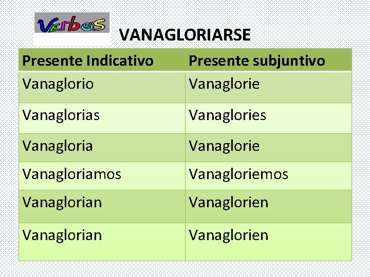 VANAGLORIARSE Presente Indicativo Vanaglorio Presente subjuntivo Vanaglorie Vanaglorias Vanaglories Vanagloria Vanaglorie Vanagloriamos Vanagloriemos Vanaglorian