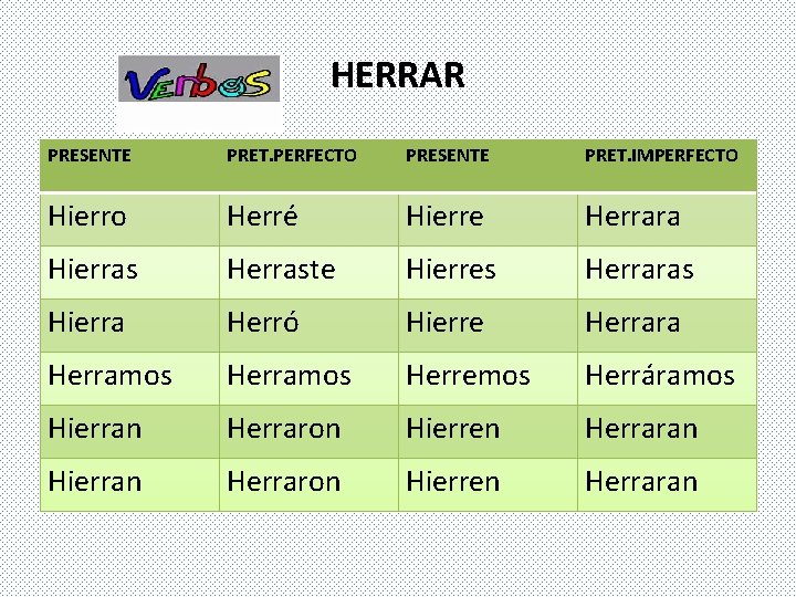 HERRAR PRESENTE PRET. PERFECTO PRESENTE PRET. IMPERFECTO Hierro Herré Hierre Herrara Hierras Herraste Hierres HERRAR PRESENTE PRET. PERFECTO PRESENTE PRET. IMPERFECTO Hierro Herré Hierre Herrara Hierras Herraste Hierres