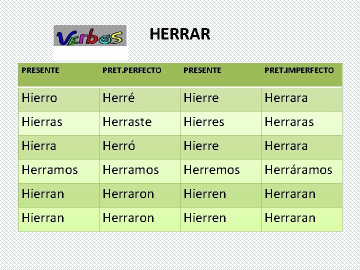 HERRAR PRESENTE PRET. PERFECTO PRESENTE PRET. IMPERFECTO Hierro Herré Hierre Herrara Hierras Herraste Hierres