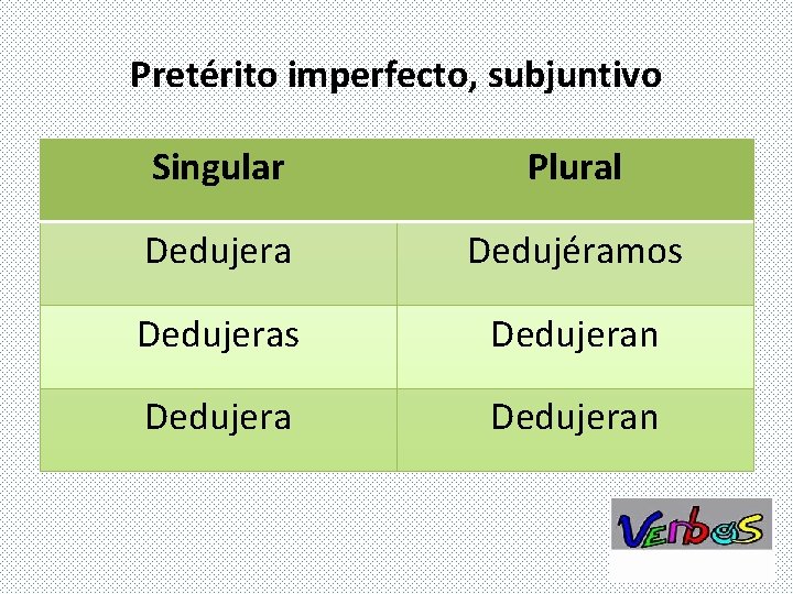 Pretérito imperfecto, subjuntivo Singular Plural Dedujera Dedujéramos Dedujeran Pretérito imperfecto, subjuntivo Singular Plural Dedujera Dedujéramos Dedujeran