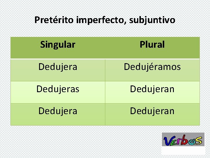 Pretérito imperfecto, subjuntivo Singular Plural Dedujera Dedujéramos Dedujeran 