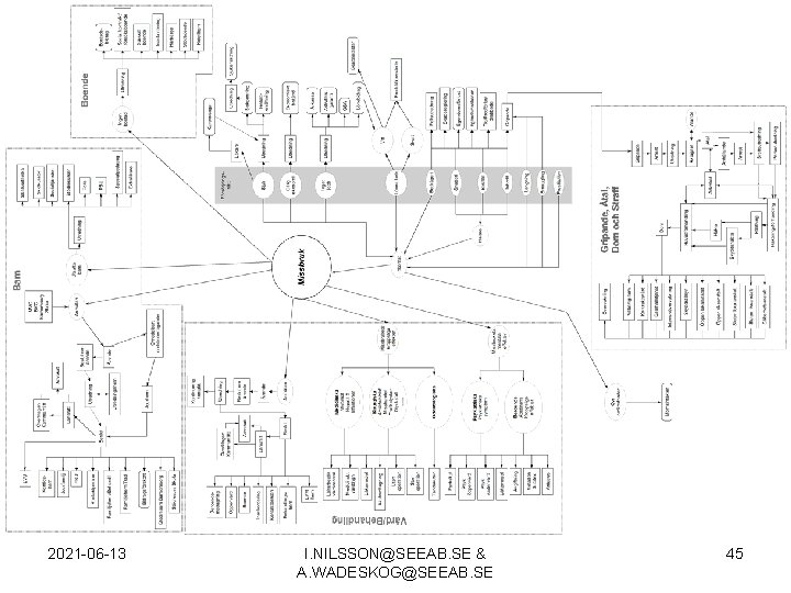2021 -06 -13 I. NILSSON@SEEAB. SE & A. WADESKOG@SEEAB. SE 45 
