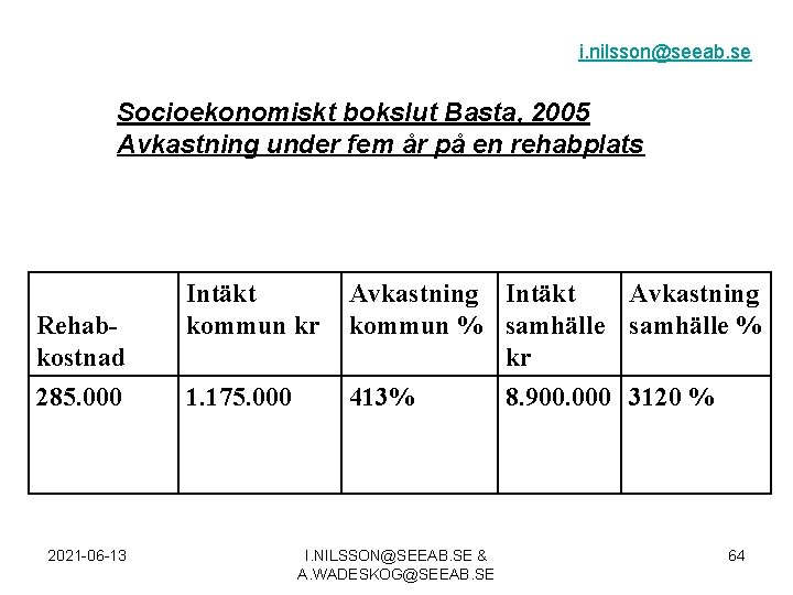 i. nilsson@seeab. se Socioekonomiskt bokslut Basta, 2005 Avkastning under fem år på en rehabplats