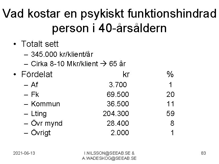 Vad kostar en psykiskt funktionshindrad person i 40 -årsåldern • Totalt sett – 345.