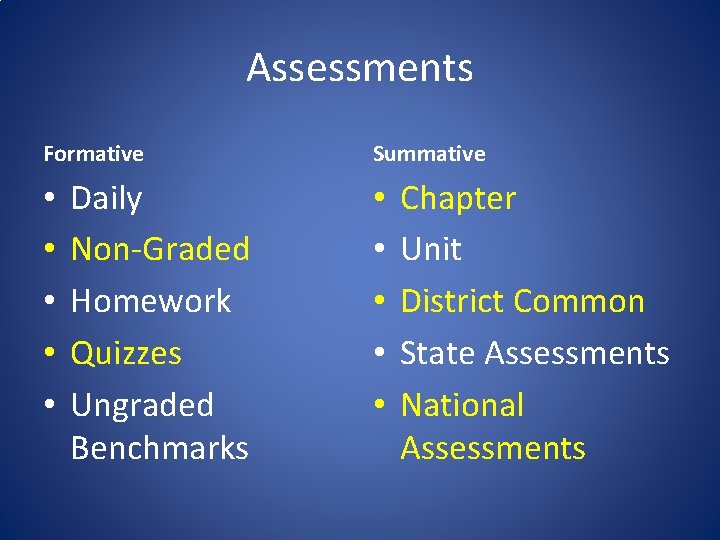 Assessments Formative • • • Daily Non-Graded Homework Quizzes Ungraded Benchmarks Summative • •