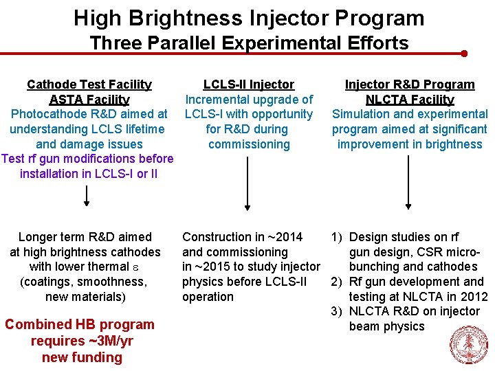 High Brightness Injector Program Three Parallel Experimental Efforts Cathode Test Facility LCLS-II Injector ASTA