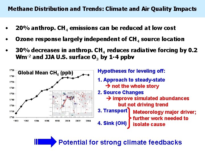 Methane Distribution and Trends: Climate and Air Quality Impacts • 20% anthrop. CH 4