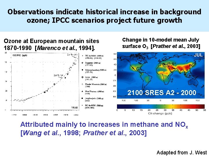 Observations indicate historical increase in background ozone; IPCC scenarios project future growth Ozone at