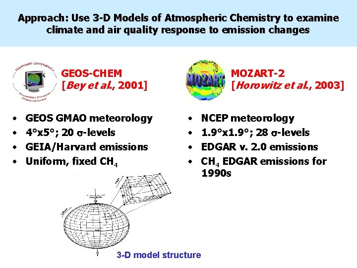 Approach: Use 3 -D Models of Atmospheric Chemistry to examine climate and air quality