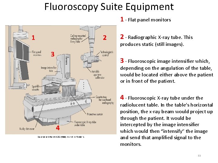 Fluoroscopy Suite Equipment 1 - Flat panel monitors 2 1 3 2 - Radiographic