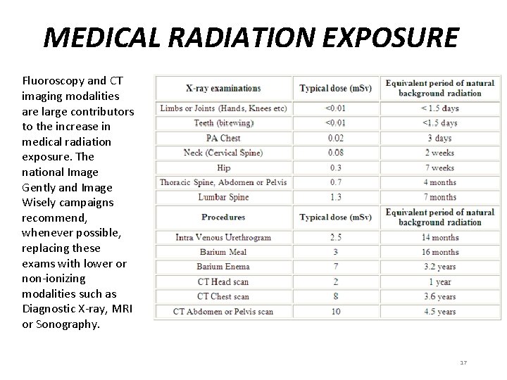 MEDICAL RADIATION EXPOSURE Fluoroscopy and CT imaging modalities are large contributors to the increase