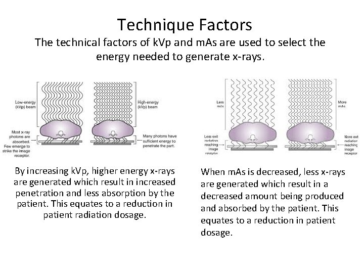 Technique Factors The technical factors of k. Vp and m. As are used to