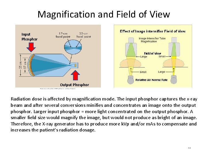 Magnification and Field of View Input Phosphor Output Phosphor Radiation dose is affected by