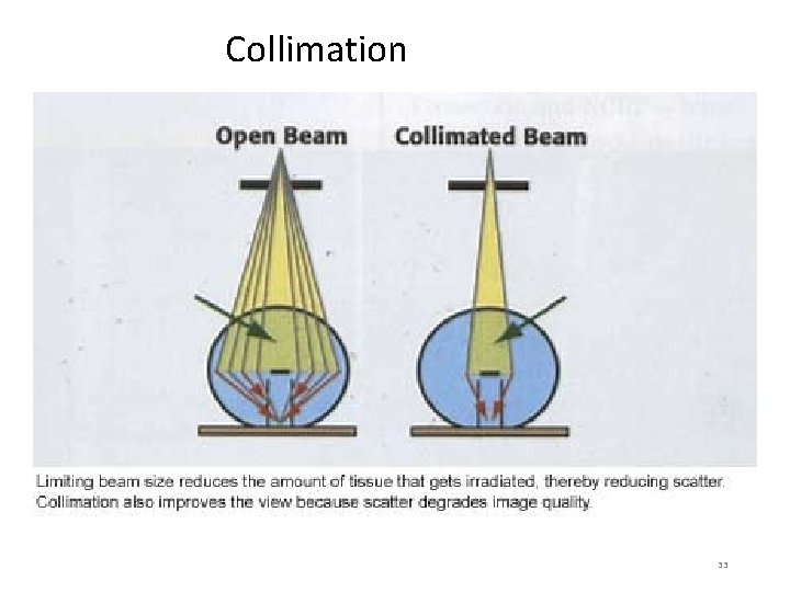 Collimation 33 