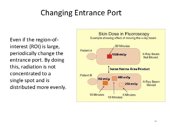 Changing Entrance Port Even if the region-ofinterest (ROI) is large, periodically change the entrance