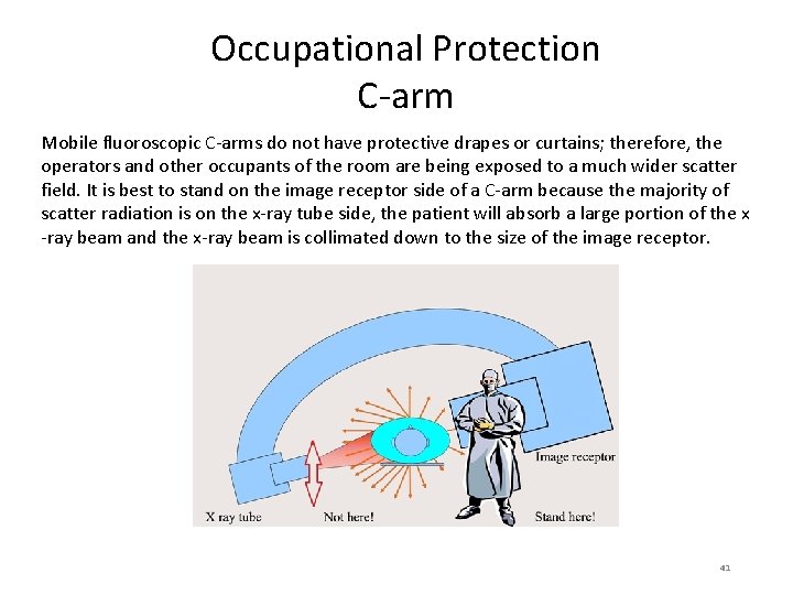 Occupational Protection C-arm Mobile fluoroscopic C-arms do not have protective drapes or curtains; therefore,