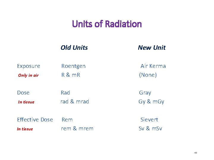 Units of Radiation Exposure Only in air Dose In tissue Effective Dose In tissue