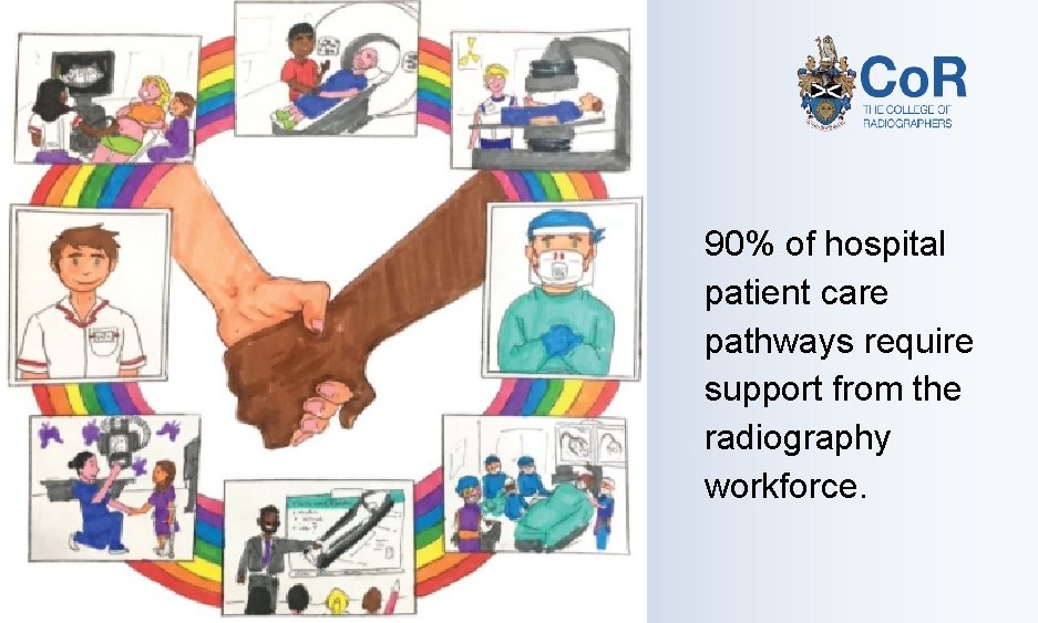 90% of hospital patient care pathways require support from the radiography workforce. 