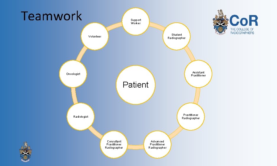 Teamwork Support Worker Student Radiographer Volunteer Assistant Practitioner Oncologist Patient Practitioner Radiographer Radiologist Consultant