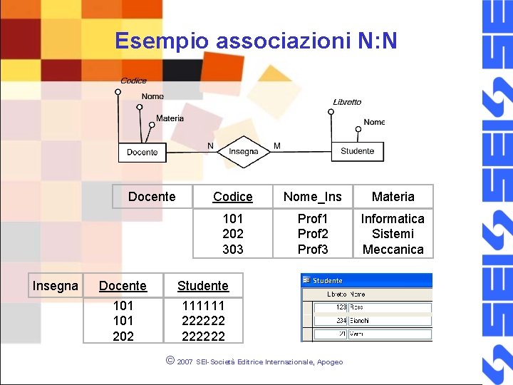 Esempio associazioni N: N Docente Insegna Codice Nome_Ins Materia 101 202 303 Prof 1