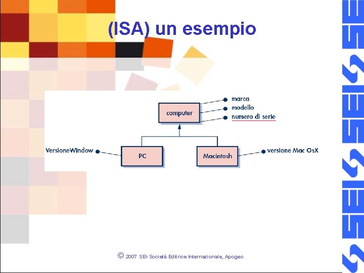 (ISA) un esempio © 2007 SEI-Società Editrice Internazionale, Apogeo 