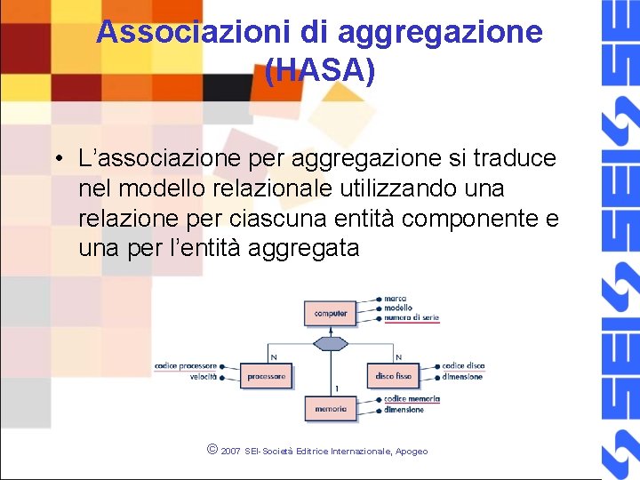 Associazioni di aggregazione (HASA) • L’associazione per aggregazione si traduce nel modello relazionale utilizzando