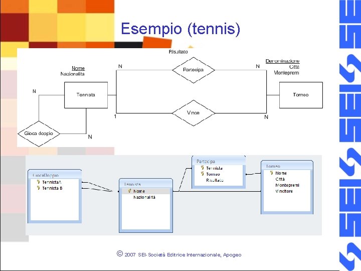 Esempio (tennis) © 2007 SEI-Società Editrice Internazionale, Apogeo 