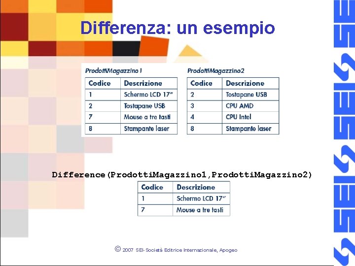 Differenza: un esempio Difference(Prodotti. Magazzino 1, Prodotti. Magazzino 2) © 2007 SEI-Società Editrice Internazionale,