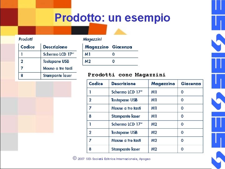 Prodotto: un esempio Prodotti conc Magazzini © 2007 SEI-Società Editrice Internazionale, Apogeo 