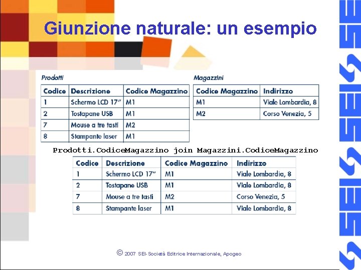 Giunzione naturale: un esempio Prodotti. Codice. Magazzino join Magazzini. Codice. Magazzino © 2007 SEI-Società