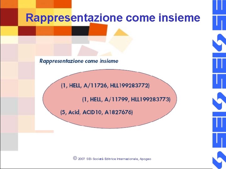 Rappresentazione come insieme © 2007 SEI-Società Editrice Internazionale, Apogeo 