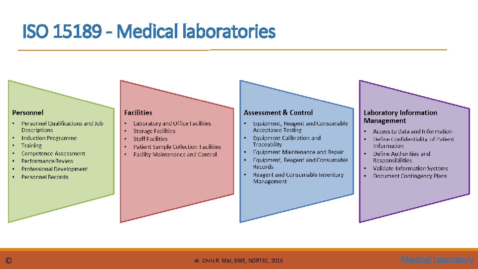 ISO 15189 - Medical laboratories © dr. Chris R. Mol, BME, NORTEC, 2016 Medical