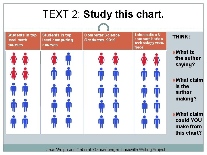 TEXT 2: Study this chart. Students in top level math courses Students in top