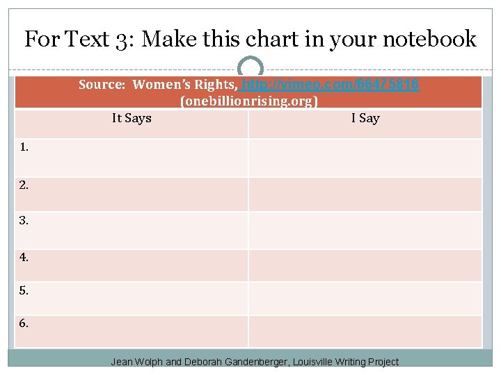 For Text 3: Make this chart in your notebook Source: Women’s Rights, http: //vimeo.