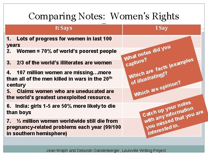 Comparing Notes: Women’s Rights It Says 1. Lots of progress for women in last