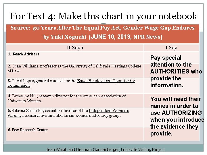 For Text 4: Make this chart in your notebook Source: 50 Years After The