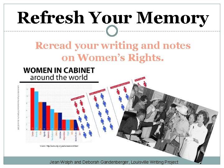 Refresh Your Memory Reread your writing and notes on Women’s Rights. Jean Wolph and