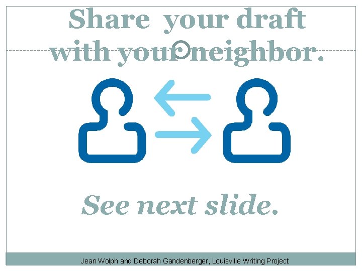 Share your draft with your neighbor. See next slide. Jean Wolph and Deborah Gandenberger,