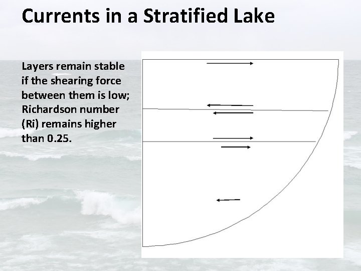 Currents in a Stratified Lake Layers remain stable if the shearing force between them