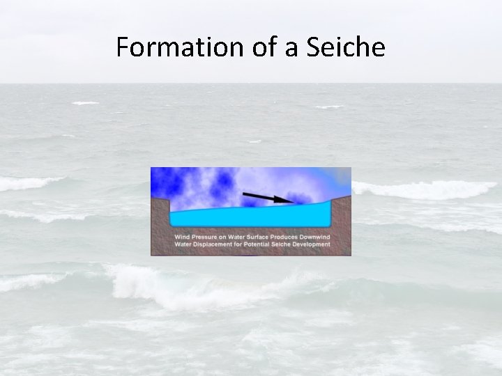 Formation of a Seiche 