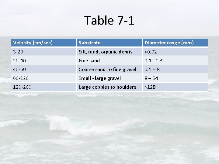 Table 7 -1 Velocity (cm/sec) Substrate Diameter range (mm) 3 -20 Silt, mud, organic