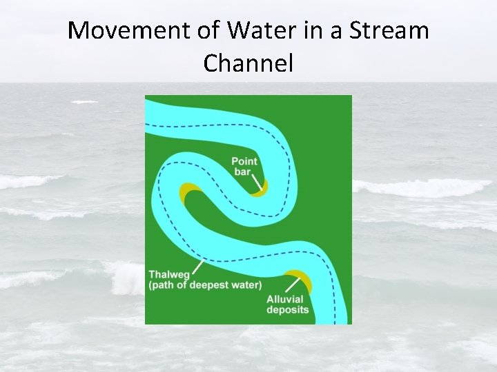 Movement of Water in a Stream Channel 
