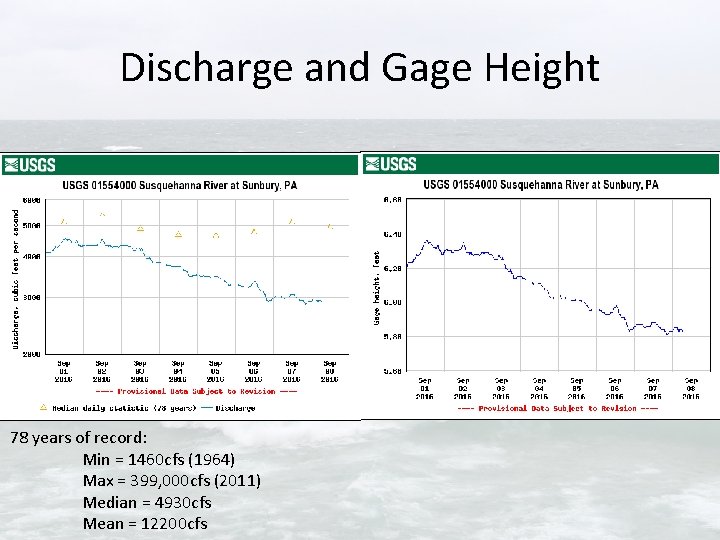 Discharge and Gage Height 78 years of record: Min = 1460 cfs (1964) Max