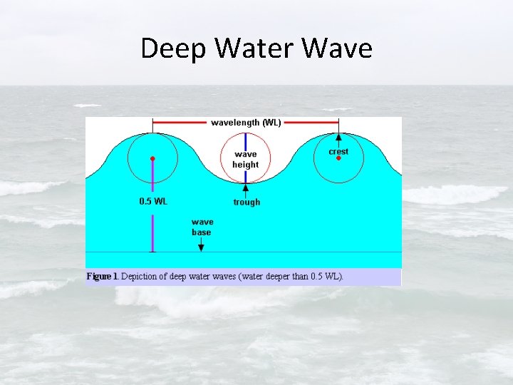 Deep Water Wave 